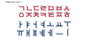 The history of the alphabets. How To Learn Hangul The Korean Alphabet 101