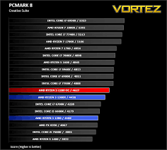 Hi, i'm currently using a fx 6100 and looking to upgrade. Amd Ryzen 3 1200 And 1300x Review Overall System Performance Pcmark 8
