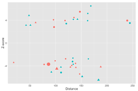 R Ggplot2 Collapse Or Remove Segment Of Y Axis From Scatter Plot Stack Overflow