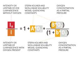 Measuring Dissolved Oxygen Environmental Measurement Systems