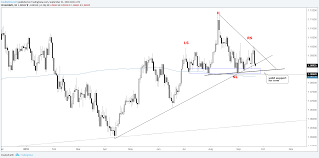 Charts For Next Week Eur Usd Usd Cad Aud Nzd Gold Price