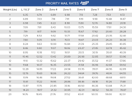 usps priority mail free boxes sizes and flat rate