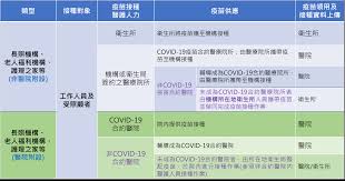 接種疫苗需要本人同意 現在，因某種疾病正在接受治療的人，或因身體狀況對接種感到不安的人，請與經常就診的醫生等商量， 考慮是否接種疫苗。 關於高齡者預約窗口 高齡者優先接種期間，將在以下設施開設預約窗口。 Https Www Cdc Gov Tw File Get Kdnznxpzn0yfdg5 Hisizg