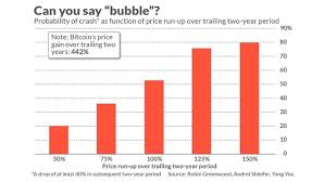 From 2016 until 2020 it was after the 2012 halving, bitcoin saw a marginal increase over a few weeks, then went on a massive. Will The Bitcoin Price Go Down And How Much Before 2020 Quora