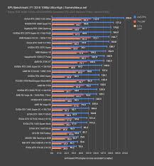 Is the card even capable of going below. Awards Worst Best Graphics Cards Of 2019 Gpu Recap Gamersnexus Gaming Pc Builds Hardware Benchmarks