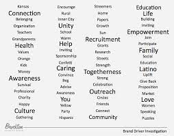 Jan 29, 2019 · these are the most overused marketing words out there: Brand Driver Investigation Keywords The Client Used To Describe The Brand Personality