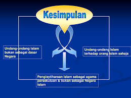 Maiwp) ialah sebuah badan berkanun di malaysia. Dalam Perlembagaan Malaysia Ppt Download