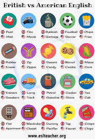British English Vs American English 50 Differences Illustrated Esl Teacher British Vs American British And American English American English