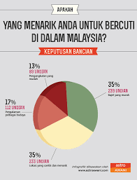 Statistik pelancong dari arab saudi menunjukkan trend peningkatan sebanyak 24.2 peratus dalam tempoh 2015 hingga 2016, iaitu daripada 99,754 kepada 123,878 pelancong. Statistik Pelancong Ke Malaysia 2018 The 2018 Malaysia Super League Malay