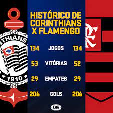 Data, hora e canal para assistir à partida do campeonato brasileiro bolavip brasil; Facebook