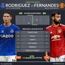 Nbcsn, nbc universo live stream: Premier League Team News And Prediction Everton Vs Man Utd