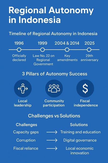 Regional Autonomy Day: Strengthening Indonesia from the Regions