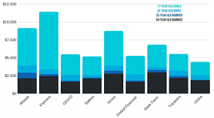 Average car insurance cost for a 17 year old driver per month/year. California Car Insurance 2020 Rates Companies Carinsurance Org
