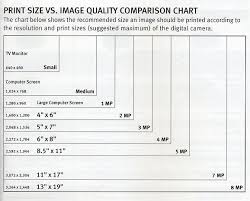 photo print sizes chart what is camera