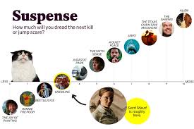 How scary is Saint Maud? The Scaredy Scale explains whether A24's new  horror movie will be too much for you.