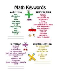Math Keywords Poster Set Math Classroom Posters Math Key Words Homeschool Math