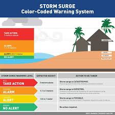 Make sure your emergency lifeline kit is packed ready, in the event of an evacuation. Pagasa Warns Of Storm Surge Due To Rolly Philstar Com