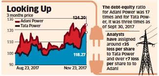 Tata power company's principal business is generation, transmission and distribution of electricity.(source. Adani Tata Power Ride High On Hopes Woes May End Soon The Economic Times