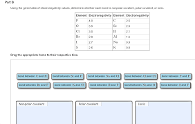 Get Answer Using The Given Table Of Electronegativity