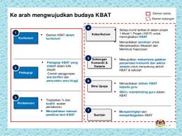 Teroka siri video baharu untuk membantu anda menangani cabaran pengajaran menggunakan bilik darjah google. Isu Yang Berkaitan Dengan Kemahiran Berfikir Aras Tinggi Kbat
