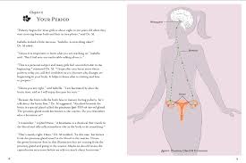 Spinal pain in backbone, rehabilitation center. Books For Girls Anatomy For Kids
