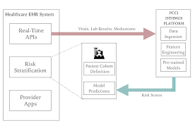 Isthmus Secure Scalable Real Time And Robust Machine