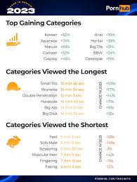 Pornhub Insights el 2023: Las Tendencias en 2023 - Funny Sex Blog