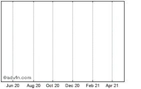 Fundamental analysis of genting malaysia berhad gets latest key financial ratios, financial statements, balance sheet, dividend yield, income statement of genting malaysia berhad and detailed share analysis. Genting Sp Share Price G13 Stock Quote Charts Trade History Share Chat Financials Genting Sp Genting Sp