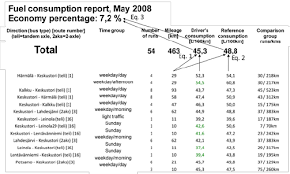 an example of monthly fuel consumption report for drivers