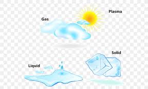 Pudding is the same state of matter as hair gel! State Of Matter Liquid Solid Gas Png 600x498px State Of Matter Blue Chemical Change Chemical Substance