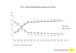 Author of banchi pendudok dan perumahan malaysia, 1970, malaysian fertility and family survey, 1974, banci penduduk dan perumahan malaysia, 1970, lapuran am banci penduduk malaysia, 1970 =, panduan pertubohan2 dalam perusahaan2 malaysia. Jabatan Perangkaan Malaysia Import 2014