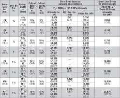 Wood Dowel Size Chart Bedowntowndaytona Com