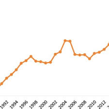 Image result for Orange 1986 Fleet