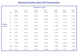 Conversion Inches To Decimal Feet Chart Best Picture Of