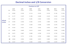 conversion inches to decimal feet chart best picture of