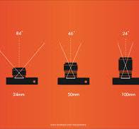 ทางยาวโฟกัส Focal Length - Every Camera จำหน่ายเลนส์มือหมุน ...