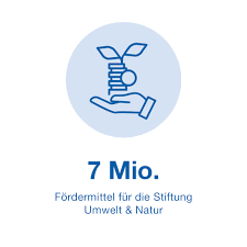 Finden sie all die benötigten informationen: Sparda Bank Bw Home Facebook