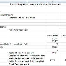 Pro Forma Income Statement Download Scientific Diagram