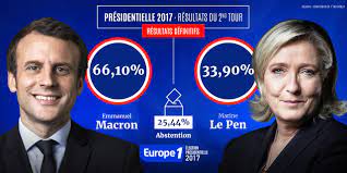 * résultats au 2d tour. Presidentielle Resultats Definitifs Du Second Tour Emmanuel Macron 66 10 Et Marine Le Pen 33 90