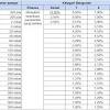 Rp 140.750/m3 pasang beton slop 15/20. 1