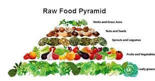 Emanemanapa Itu Diet Rawfood Cocok Buat Kamu Diet Rawfood Merupakan Salah Satu Diet Yang Cukup Populer Mengonsumsi Ma Diet Keracunan Makanan Kacang Merah