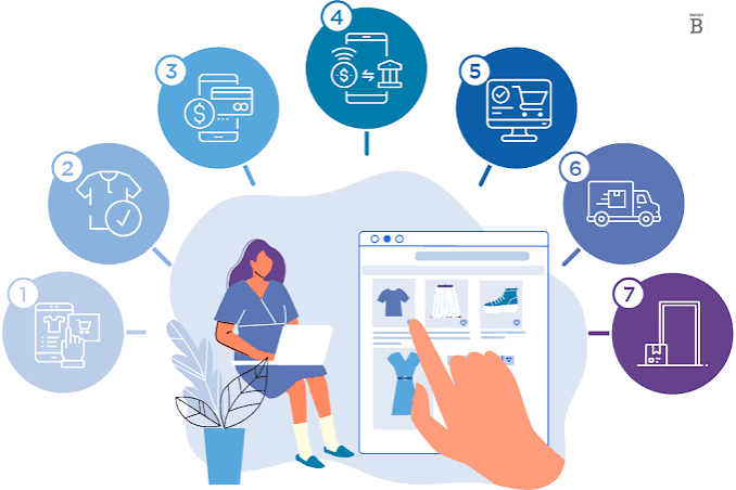 E-commerce Marketing Agency in Jabalpur