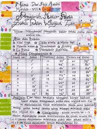 Contoh tugas portofolio dan penilaiannya mata pelajaran ipa smp kelas vii semester ii satu tugas lembar penilaian diri. Penilaian Kuliah Ipa Alkhalayani