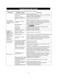 Troubleshooting Chart Trademark Tools Air Compressor 2 5hp