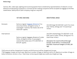 U S Airlines Media Baggage Policies Louis Block Video