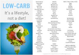 low carb chart skinny rules