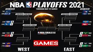 Game 4 woes 'a blip' on radar for paul. Nba Playoffs 2021 Nba Standings Today Nba Games Today Nba Playoffs Round 1 Series Standings Win Big Sports