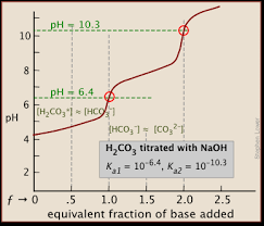 Is there any good way to find a more exact volume at which the equivalence point was reached other then taking a guess between those two volumes? Which Make Hco3 To Show Two Ph Values At Two Scenarios Chemistry Stack Exchange