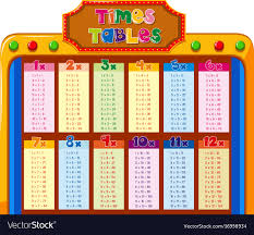 Times Tables Chart With Colorful Background