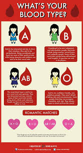 We did not find results for: What Is The Most Common Blood Type In Japan Quora